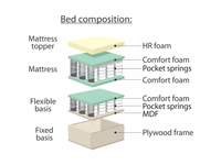 Boxspring bed Emotion