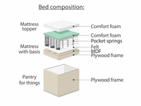 Boxspring bed Leptir