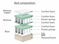 Boxspring bed Luna