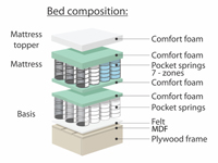 Boxspring bed Ronda