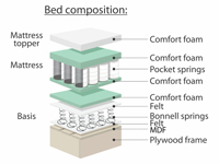 Boxspring bed Sandra