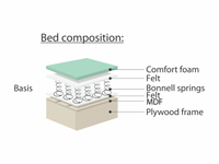 Boxspring bed Sandra