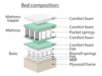 Boxspring bed Vega