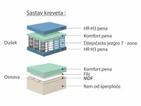 Boxspring krevet Afrodita