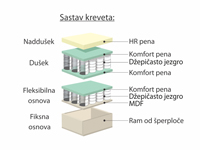 Boxspring krevet Emotion