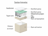 Boxspring krevet Leptir