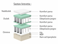 Boxspring krevet Riga