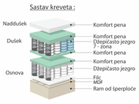 Boxspring krevet Ronda