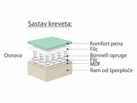 Boxspring krevet Sandra