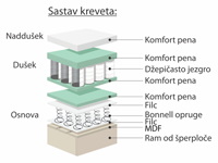 Boxspring krevet Vega