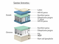 Boxspring krevet Venera