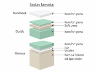 Boxspring krevet Ankona